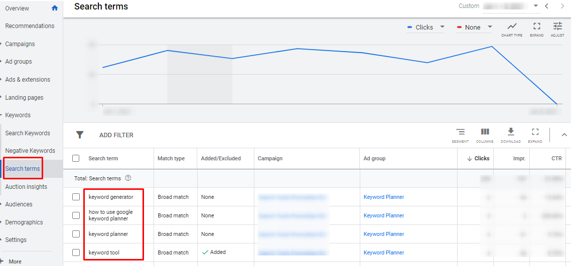 Google Ads Search terms report