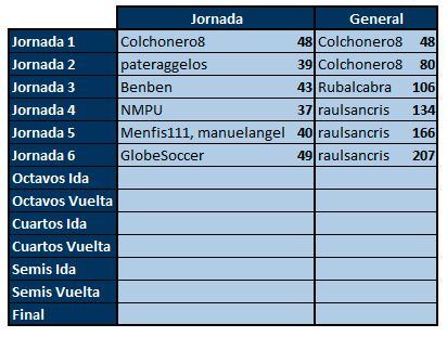 Juego con la CHAMPIONS - Segunda Edición - Clasificaciones Lideres