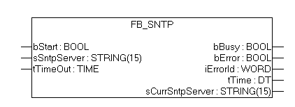 Beckhoff BC9000 FB_SNTP Clock Synchronization Re: Beckhoff BC9000 FB_SNTP Clock Synchronization