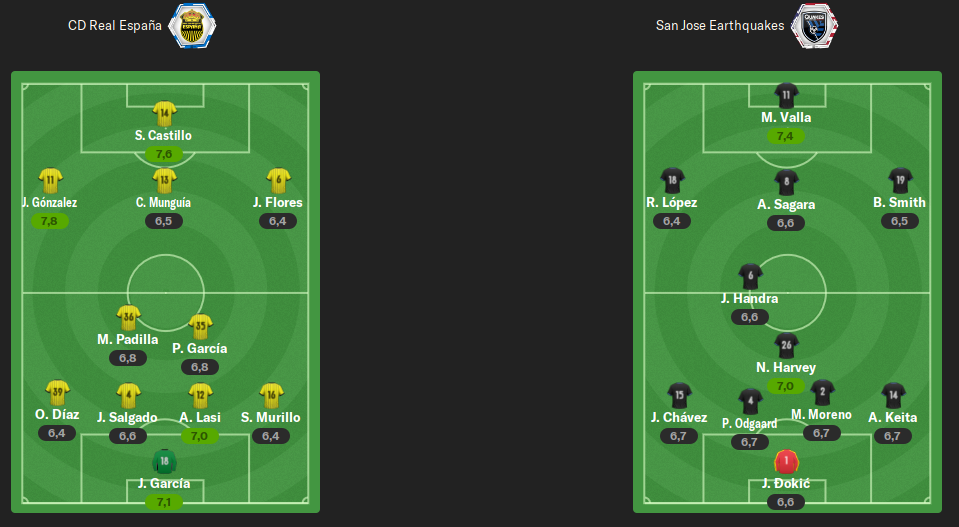 alineacion-primera-ronda-ida.png