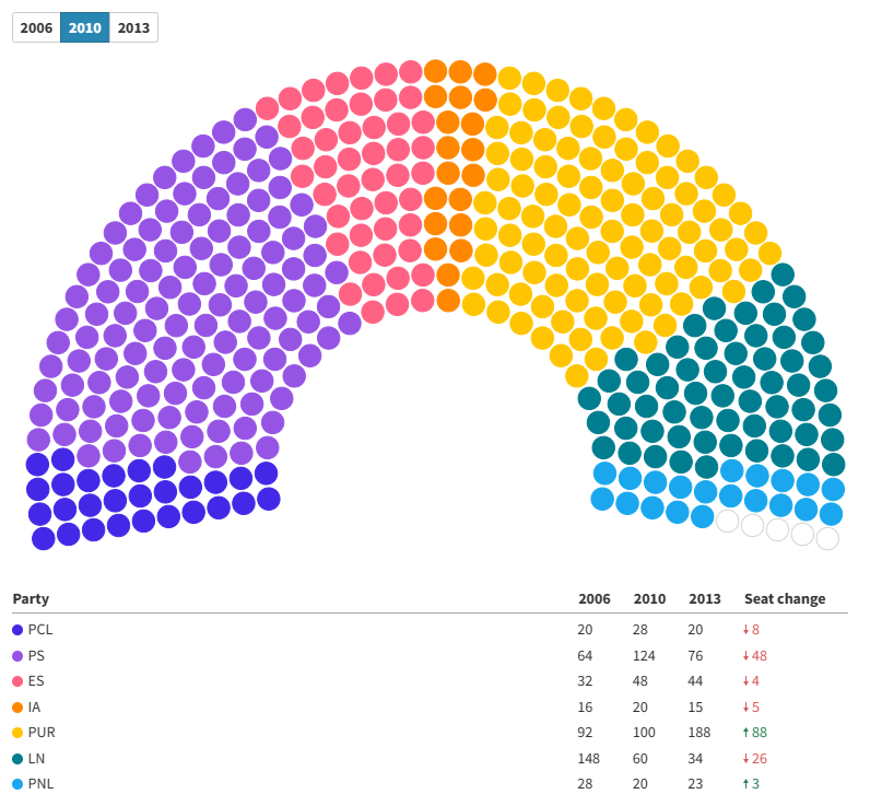 Assemblée_Constituante_2010