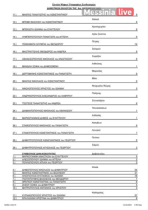apotelesmata OIXALIAΠΙΝΑΚΑΣ ΑΠΟΤΕΛΕΣΜΑΤΩΝ ΔΗΜΟΤΙΚΕΣ ΟΙΧΑΛΙΑΣ-page-003