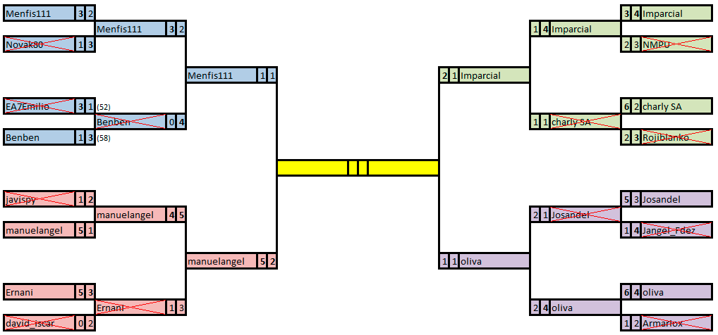 CHAMPIONS 3ª Edición - Semifinales Vuelta - Página 2 Cuadro-Provisional