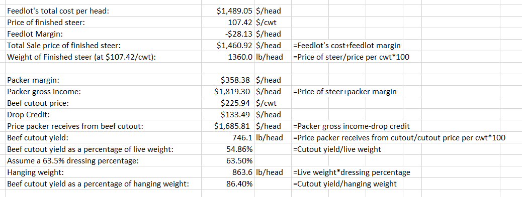 Packer Profits; Week Ending Aug 16, 2019