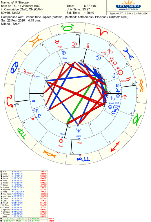 astro 61at p streppel venus trine jupiter 57728 1420349