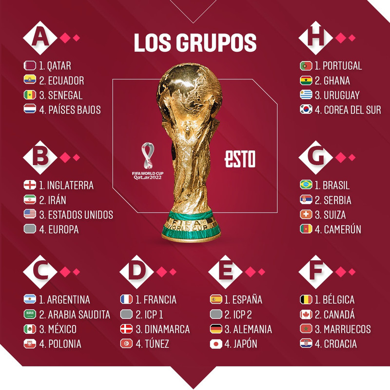 Fechas del mundial de Qatar 2022