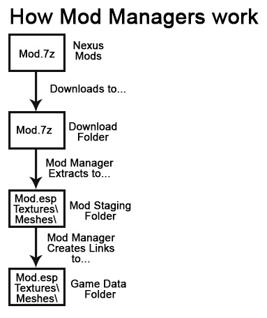 How-Mod-Managers-Work-15-pct.jpg