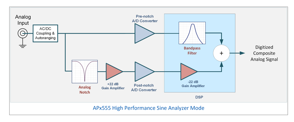 [Image: APx555-Sine-Analyzer-Mode.png]