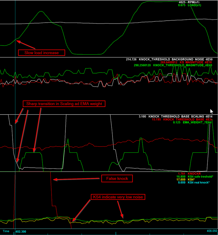 NC Knock Detection deciphered - MX-5 Miata Forum