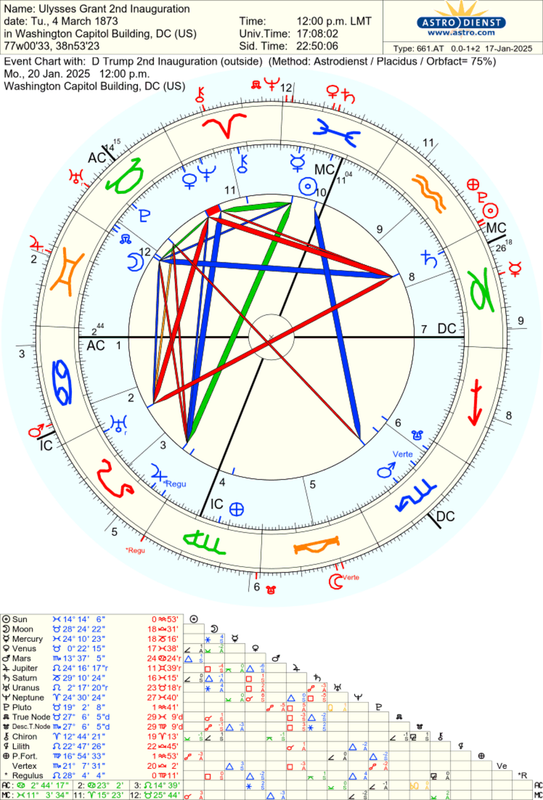 astro_661at_ulysses_grant_2nd_inauguration_d_trump_2nd_inauguration.63046.2834098