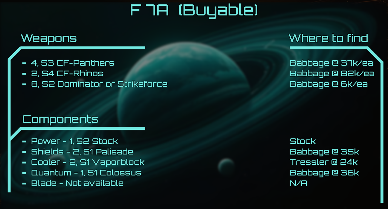 f7a buyable list