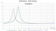 https://i.postimg.cc/Dm48Yjyv/Q316-impedance-free-air-18-g.png
