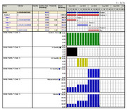 Activity-Gantt-Covid-1-Covid