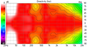 https://i.postimg.cc/DmRkJpTL/Vituix-CAD-Directivity-hor.png