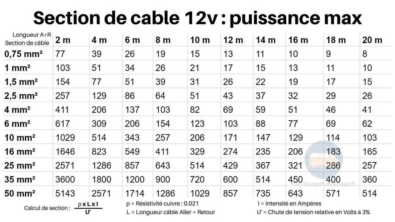 section-de-cable-12v-puissance