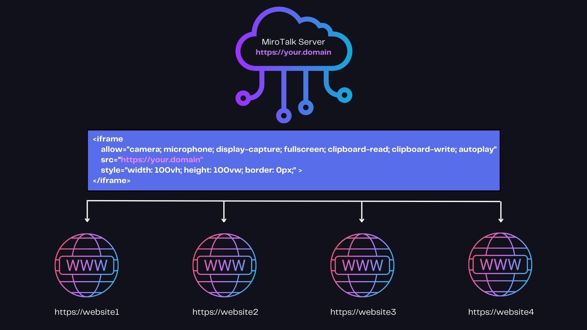 mirotalk-iframe-integration