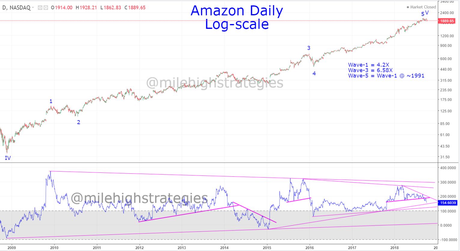 AMZN_D_10.5.18.jpg