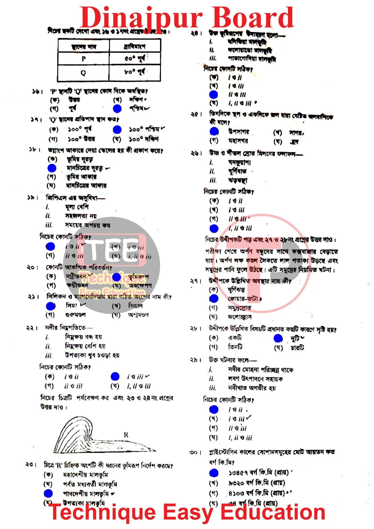Geography MCQ Question solution 2026 Dinajpur Board