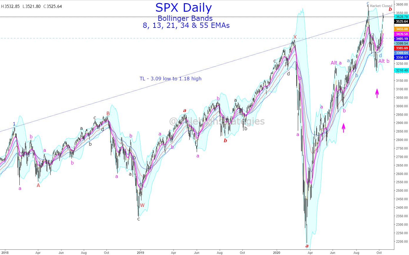 SPX-D-10-13-20-EMA.jpg