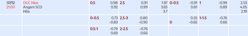 Tỷ lệ kèo Ligue 1 Nice vs Angers