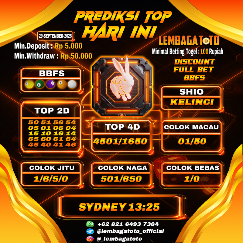Prediksi Togel 29 Sep 2025 Lembagatoto