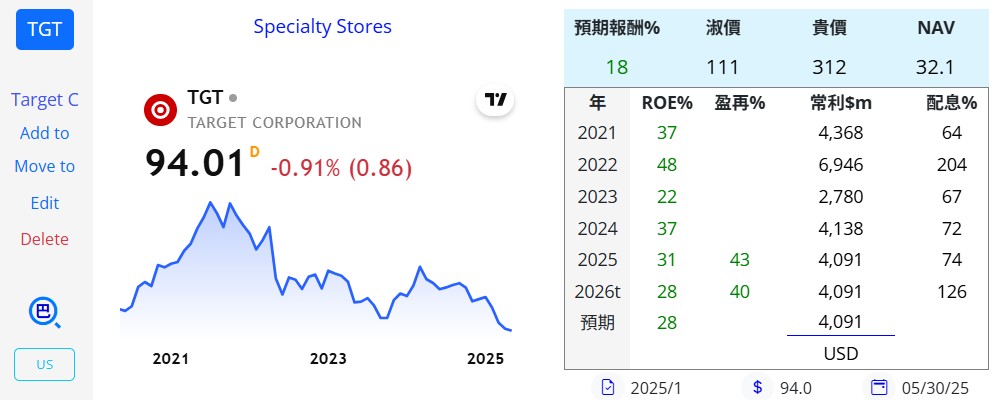 陳艾倫持股紀錄 - 頁 2 TGT-20250422