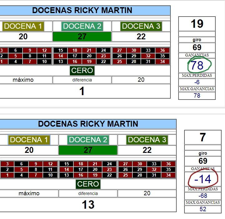 Sistema docenas/columnas Ricky Martin María Docenas-ricky