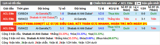 Thành tích đối đầu Shabab Al Ahli Dubai vs Al-Garrafa