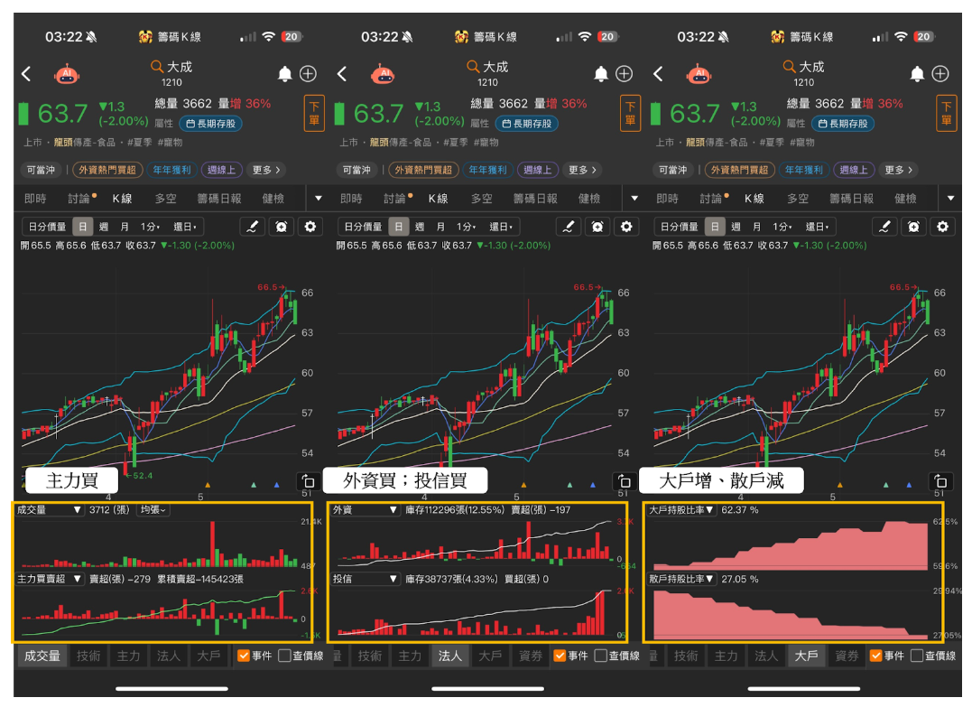 【籌碼K線6月連勝挑戰】DAY21