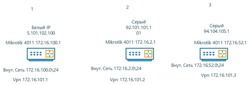 Документ2