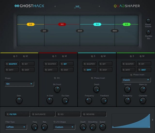 Ghosthack Quadshaper v1.0.0