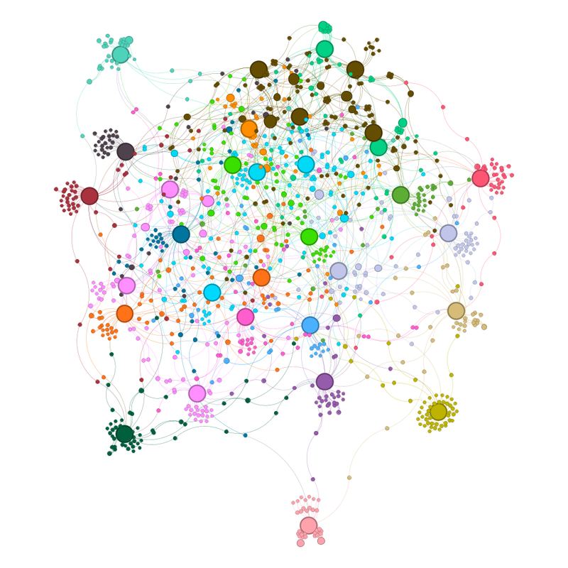 Unlabelled version of the above diagram coloured by community.  You would expect 32 colours if each team is a separate community.  There are only 22 colours.