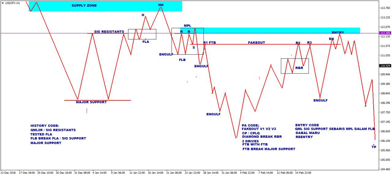 forex mpl account