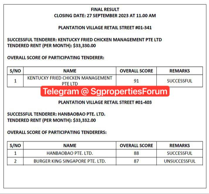 SGPF Property Tengah Plantation Plaza 2