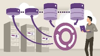 System Administration Backup and Recovery