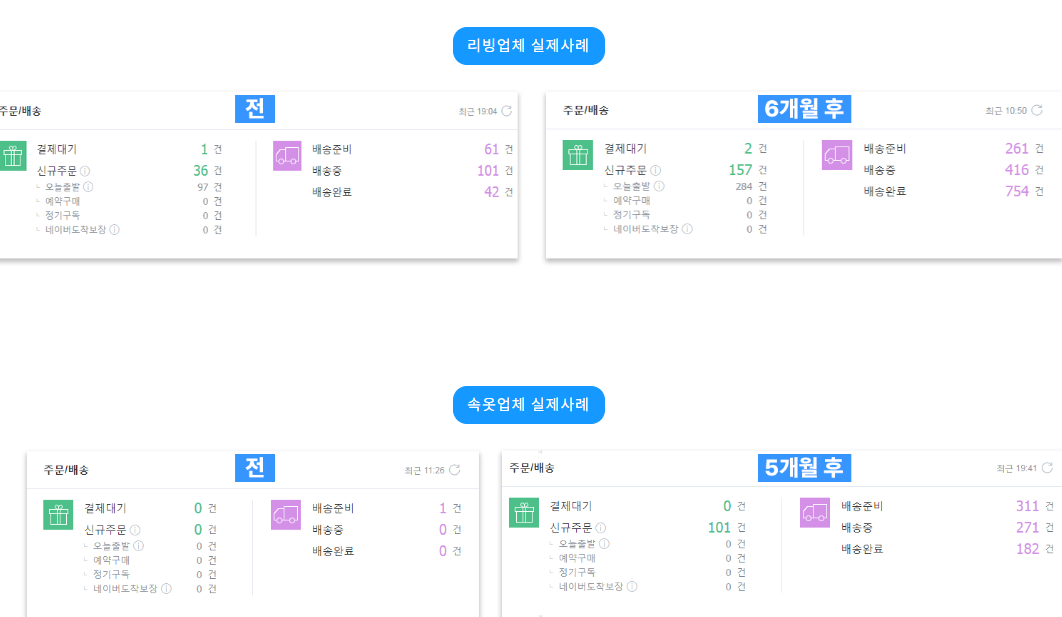 리빙, 속옷 매출 변화