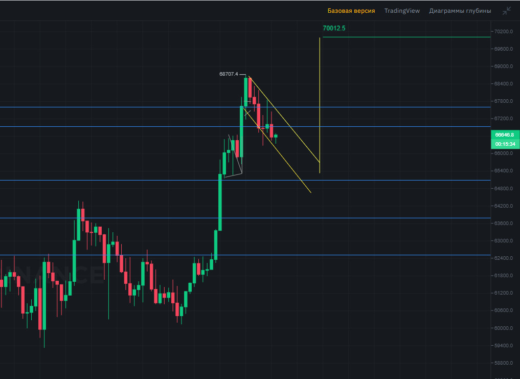 батя на горках