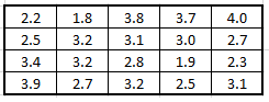 GradeTable