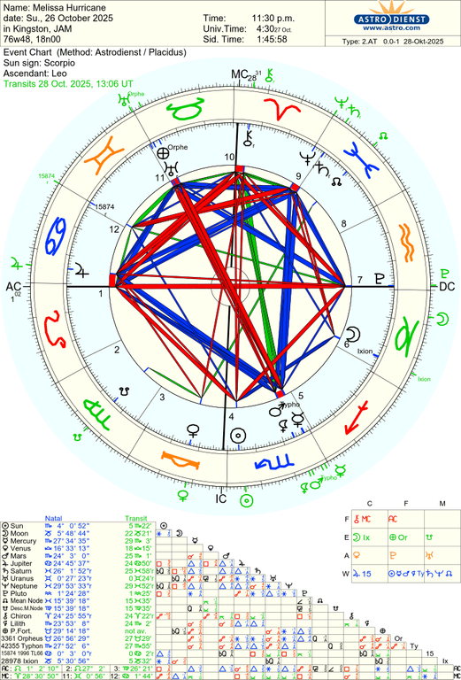 astro 2at melissa hurricane 47166 1371197