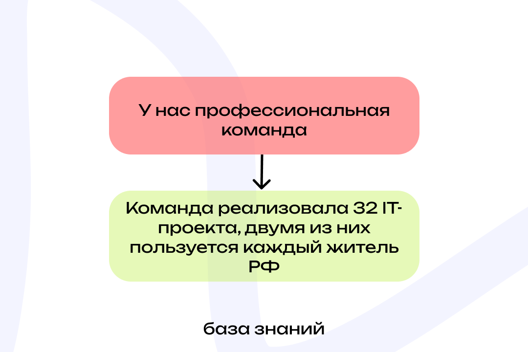 Пример успешного рекламного текста