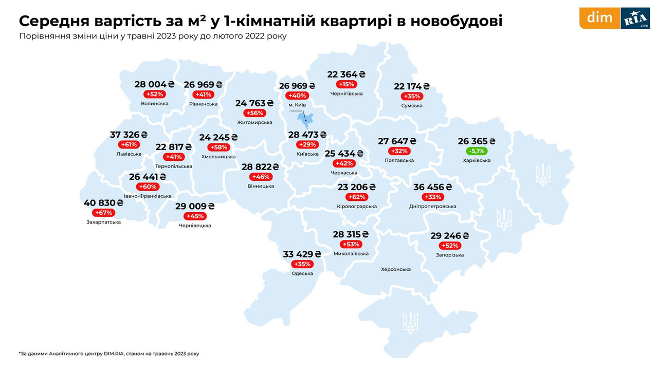 Новостройки, вторичка и аренда в июне 2023 - фото 5