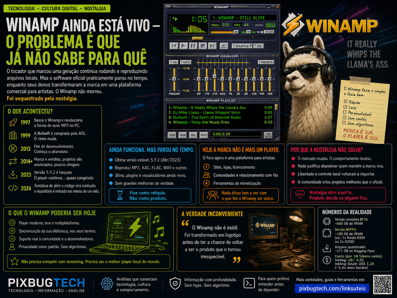 Winamp ainda está vivo o problema é que já não sabe para quê