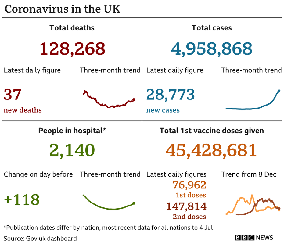 _119284206_uk_card_with_vax_2doses_06jul-nc