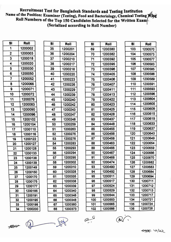 BSTI-Exam-Result-2025-PDF-04