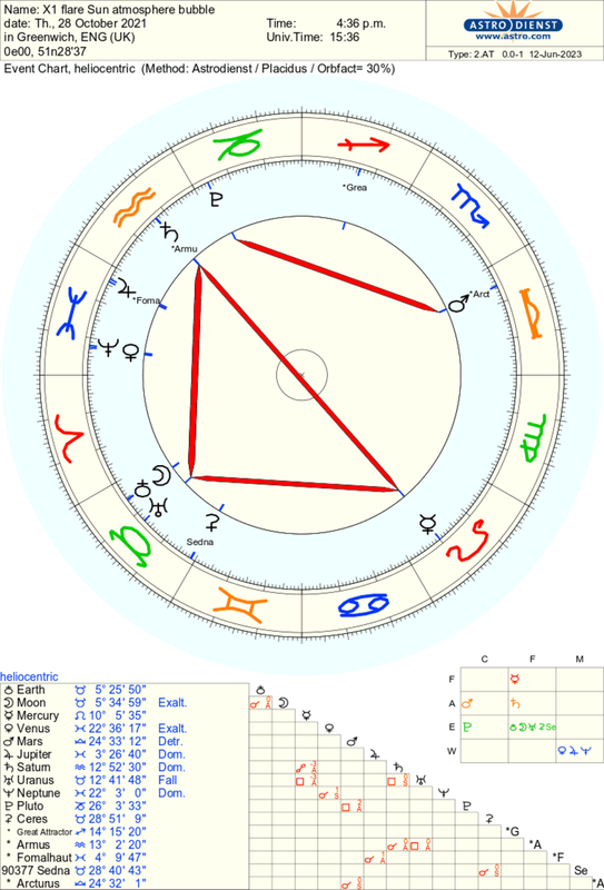 astro_2at_x1_flare_sun_atmosphere_bubble.63650.11271
