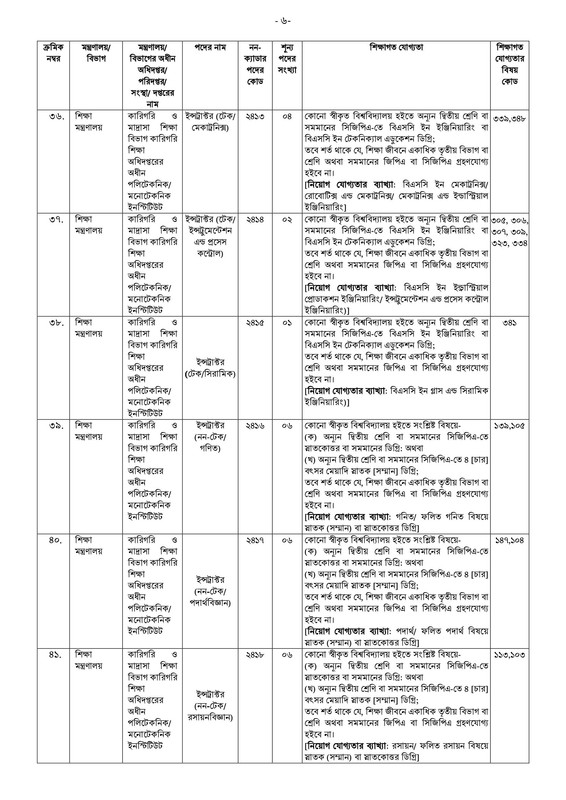 41st-BCS-Non-Cadre-Post-Choice-Form-Fill-Up-Notice-2023-PDF-06