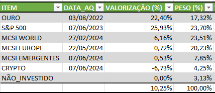 Captura de ecrã 2024-06-11 091601