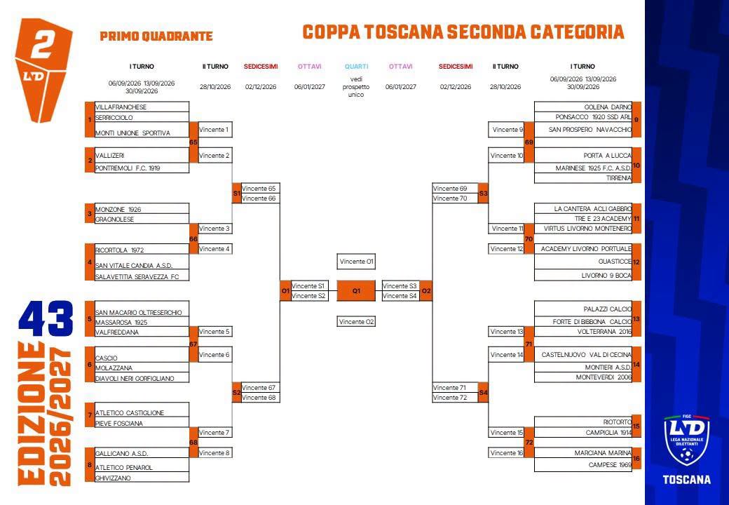 Coppa-Italia-Seconda-Parte1