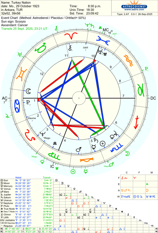 astro_2at_turkey_nation.84035.2183375