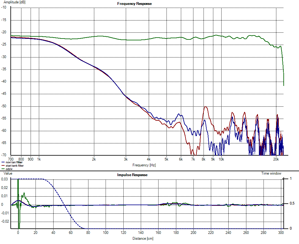 стари и нови танк филтер